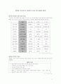 RFID (Radio Frequency Identification) 2페이지