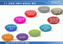 비즈니스정보시스템_발표 11페이지
