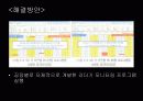 기아자동차 RFID 적용사례 10페이지
