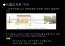 기아자동차 RFID 적용사례 12페이지
