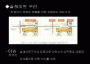 기아자동차 RFID 적용사례 15페이지