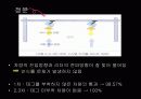 기아자동차 RFID 적용사례 23페이지