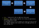 기아자동차 RFID 적용사례 46페이지
