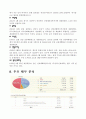 신세계백화점 7페이지