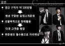 라네즈옴므남성용화장품키트 신제품마케팅.ppt 35페이지