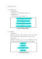 [A+] 관광정책의 의의 개념 개념구조 유형 연구 관광정책과정 특성 관광정책과정의 단계 의제형성 결정 집행 평가 8페이지