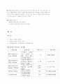 [A+] 수상레포츠 조사보고서 (스포츠이벤트, 종류, 현황, 장소, 종목, 대회, 윈드서핑, 페러세일, 서프제트, 모터보트, 수상스키, 제트스키, 조정, 카약, 카누, 스노클링, 래프팅 안전요원교육) 18페이지