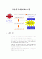 [관광자원개발사례조사] 앙굴렘 국제만화페스티벌 분석 만화의 메카 앙굴렘 성장단계 축제틀통한 지역이미지 홍보 및 구축 사례축제를통한 지역경제활성화 성공사례 국립만화영상센터(CNBDI) 2페이지