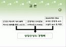 [A+] [관광자원개발사례조사] 충북 청주 상당산성 상당산성의 본질 4차원으로 접근한 가치 상당산성의 매력적요인 상당산성의 잠재력 청주관광 11페이지