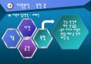 옥천 옻의 체험관광 - 충북 옥천 옻 자원 분석 및 활용방안, 자원의 본질 및 가치, 자원분석, SWOT분석, 활용방안, 기대효과.ppt 7페이지