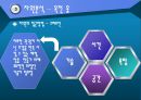 옥천 옻의 체험관광 - 충북 옥천 옻 자원 분석 및 활용방안, 자원의 본질 및 가치, 자원분석, SWOT분석, 활용방안, 기대효과.ppt 8페이지