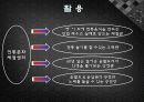 [A+] [관광자원개발 사례조사] 전통식품 & 문화 체험센터 (윤팔도 전통엿) - 본질 및 가치, 자원분석, 활용방안, 기대효과.ppt 19페이지