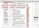 [A+] 성관련 사회문제 성폭력 성희롱 스토킹 성매매 포르노그라피 성문화와 성의 규범 사이버성폭력 아동성폭력 29페이지