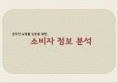 [A+] [사업계획서] 온라인 여성의류 쇼핑몰 브랜드런칭 Transcend_y 창업계획서, 소비자정보분석, 현황파악, 라이프스타일분석, 구매패턴 및 착용경향조사, STP전략, 상품구성, 예산관리, 가격결정, 마케팅.ppt 2페이지