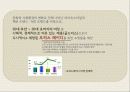 [A+] [사업계획서] 온라인 여성의류 쇼핑몰 브랜드런칭 Transcend_y 창업계획서, 소비자정보분석, 현황파악, 라이프스타일분석, 구매패턴 및 착용경향조사, STP전략, 상품구성, 예산관리, 가격결정, 마케팅.ppt 26페이지