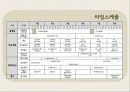 [A+] [사업계획서] 온라인 여성의류 쇼핑몰 브랜드런칭 Transcend_y 창업계획서, 소비자정보분석, 현황파악, 라이프스타일분석, 구매패턴 및 착용경향조사, STP전략, 상품구성, 예산관리, 가격결정, 마케팅.ppt 46페이지