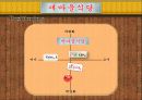 [A+] 새마을식당 경영전략 분석 - 새마을식당 마케팅, 3C, SWOT, STP, 7PS, 내부마케팅, 관계마케팅, 복고마케팅 관계마케팅, 해외보도사례, 더본코리아, 백종원.ppt 16페이지