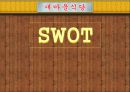 [A+] 새마을식당 경영전략 분석 - 새마을식당 마케팅, 3C, SWOT, STP, 7PS, 내부마케팅, 관계마케팅, 복고마케팅 관계마케팅, 해외보도사례, 더본코리아, 백종원.ppt 17페이지