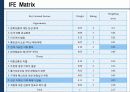 [A+] [관광개발론] 강원도 홍천군 관광 활성화 방안 연구보고서 - 강원관광, 강원도관광, SWOT분석, 인지전략, Qspm, 미션가치비전, Efe matrix, Ife Matrix, le matrix, 유치리농장.ppt 14페이지
