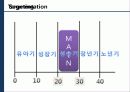[A+] [관광개발론] 강원도 홍천군 관광 활성화 방안 연구보고서 - 강원관광, 강원도관광, SWOT분석, 인지전략, Qspm, 미션가치비전, Efe matrix, Ife Matrix, le matrix, 유치리농장.ppt 26페이지