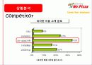 [A+] 미스터피자 경영전략 분석  Mr.PIZZA 마케팅  성공전략  3C분석  STP  SWOT  7PS  피자시장현황  피자업계  피자업체  상황분석  성공요인  문제점  개선방안 10페이지