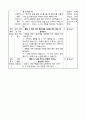 초등2)  7. 컴퓨터를 바르게 사용해요 - 계획을 세워 컴퓨터를 사용해야 하는 까닭 알기 3페이지