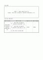 초등3)  2. 환경과 더불어 살아가는 길 - 환경 문제를 이해하고, 환경 보존의 방안을 찾아본다. 4페이지