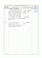 초등3)  5. 인터넷 -  웹 브라우저의 표준단추 기능 3페이지