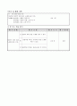 초등3)  12.‘리’자로 끝나는 말은 - 일정박 치며 돌림 노래 부르기 4페이지