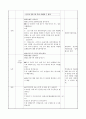 초등4)  6. 분수 - 분수와 진분수 알기 2페이지