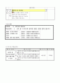 초등4)  5. 생각을 펼쳐요 - 생각이 잘 드러나게 말하면 좋은 점 알기 4페이지