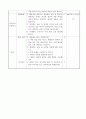 초등4)  6. 의견을 나누어요 - 제안하는 글 쓰기, 문장성분에 맞게 글 쓰기 2페이지