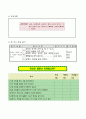 초등6)  8.공정한 생활 - 공정에 대해 알기  4페이지