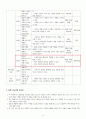 초등6)  4. 생태계와 환경 - 간이 정수 장치를 보고 물이 정화되는 원리를 설명, 환경 복원의 중요성 3페이지