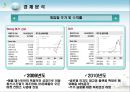 게임빌ppt 4페이지