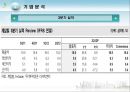 게임빌ppt 23페이지