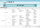 게임빌ppt 24페이지