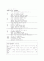 서비스의 품질생산관리 방법 - 고객만족, 친절서비스맨, 의사소통, 신용, 관심, 호텔, 고객니즈, 레스토랑, 고객기대 6페이지