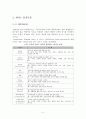 서비스품질 조사보고서 서비스품질 특성관리 갭 분석 모형 서비스품질 개선방안방법 서비스보증 품질경영대상 데밍상 ISO 국제품질표준 서비스보증 SERVQUAL 한국서비스품질지수 5페이지