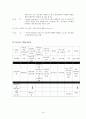㈜아모제 Marche(마르쉐) 서비스품질 분석 조사 보고서 (마르쉐 분석, Amoje 기업분석, 마르쉐 마케팅, Marche 마케팅) 16페이지