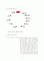 ㈜아모제 Marche(마르쉐) 서비스품질 분석 조사 보고서 (마르쉐 분석, Amoje 기업분석, 마르쉐 마케팅, Marche 마케팅) 17페이지