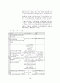 ㈜아모제 Marche(마르쉐) 서비스품질 분석 조사 보고서 (마르쉐 분석, Amoje 기업분석, 마르쉐 마케팅, Marche 마케팅) 19페이지