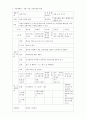 [유아교육] 연간, 주간 계획안 주제는 교통기관 3페이지