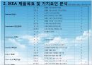 IKEA(이케아) 분석과 한국가구기업의 대응 방안.ppt 16페이지