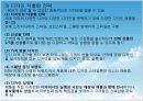 IKEA(이케아) 분석과 한국가구기업의 대응 방안.ppt 31페이지