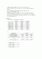 상압가열 건조법에 의한 수분 정량 2페이지