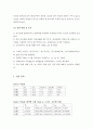 공기가조화 - 공기조화 (온도/습도 조절) 실험  4페이지