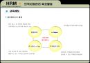 [인적자원관리]삼성sds 32페이지