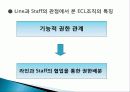 ECL 사례 분석.PPT자료 15페이지