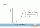 [인적자원관리] 05.인력수요 예측.PPT자료 7페이지